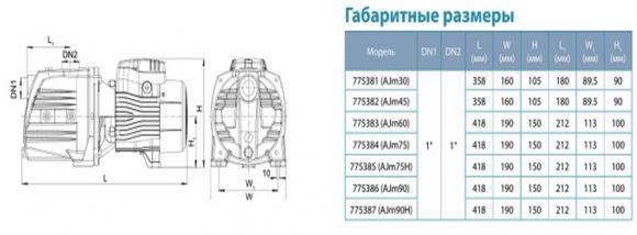 Насос поверхневий Aquatica AJm75 (775384) - фото 4