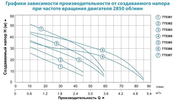 Насос поверхностный Aquatica AJm90 (775386) - фото 2