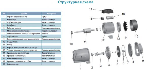 Насос поверхностный Aquatica AJm110H (775371) - фото 3