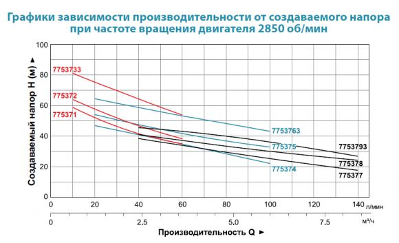 Насос поверхностный Aquatica AJm150H (775372) - фото 2