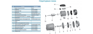 Насос поверхностный Aquatica AJm150H (775372) - фото 3