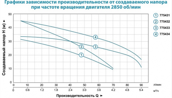 Насос поверхностный Aquatica 4ACm60 (775432) - фото 4
