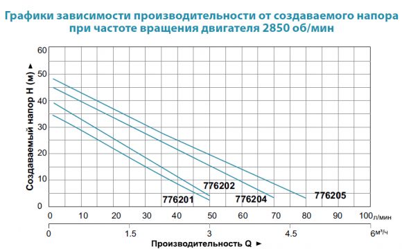 Насосная станция Aquatica LKJ-1100PA5 (776204) - фото 2