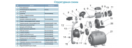 Насосная станция Aquatica LKJ-1300PA5 (776205) - фото 3