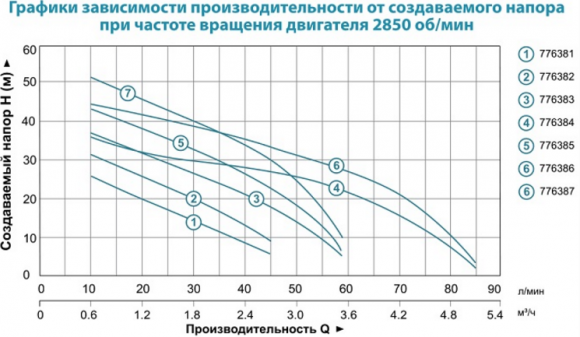 Насосная станция Aquatica AJm45A3 (776382) - фото 2