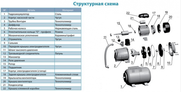 Насосная станция Aquatica AJm45A3 (776382) - фото 3