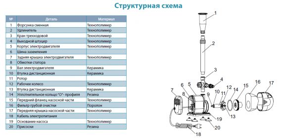 Насос для фонтана Aquatica XKF35P (772114) - фото 3