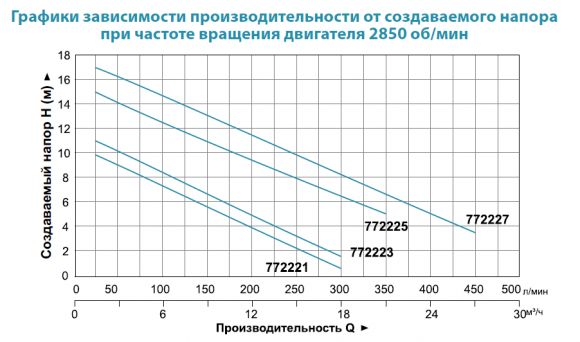 Насос для бассейна Aquatica XKP804 (772223) - фото 2