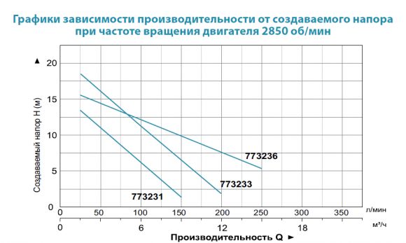 Насос дренажный Aquatica QDX1,5-16-0,37A (773231) - фото 2