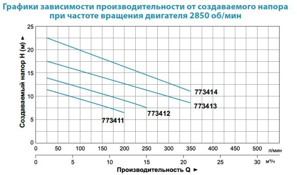 Насос дренажно-фекальний Aquatica WQD10-8-0,55 (773411) - фото 2