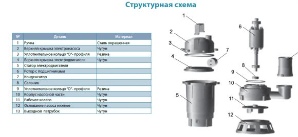Насос дренажно-фекальный Aquatica WQD10-11-0,75 (773412) - фото 3
