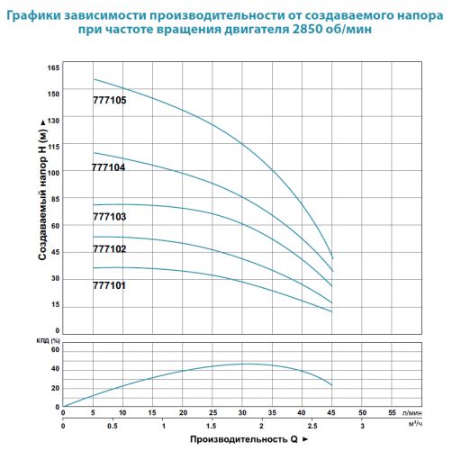 Насос свердловинний Aquatica 3SDm1.8 / 14 (777102) - фото 2