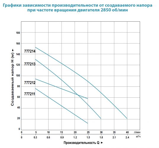 Насос скважинный Aquatica 4QGD1.5-120-1.1 (777214) - фото 2
