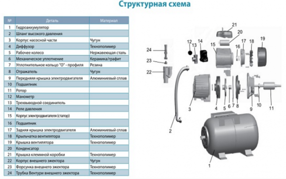 Насосная станция Aquatica AJDm75/4HA3 (776238) - фото 2