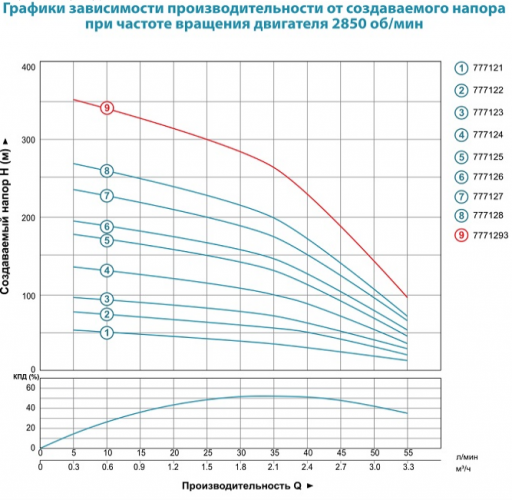 Насос скважинный Aquatica 4SDm2/33 (777127) - фото 2