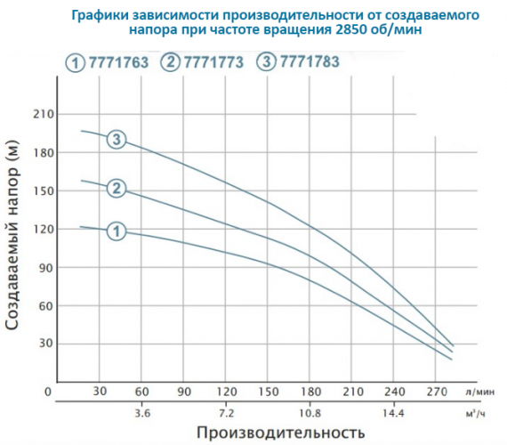 Насос свердловинний Aquatica 4SD12 / 20 (7771763) - фото 2