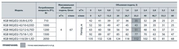 Насос свердловинний NPO KGB 90QJD2-35 / 8-0.37D - фото 4