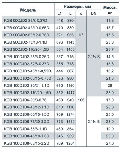Насос скважинный NPO KGB 90QJD2-75/18-1.1D - фото 3