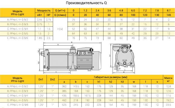 Насос поверхностный NEEDLE PLURI-PRO 9/6-L-H M - фото 2