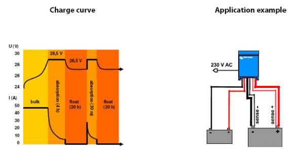 Зарядное устройство Victron Energy Skylla-TG 24/100 (1+1) 120-240V GL (SDTG2401003) - фото 2