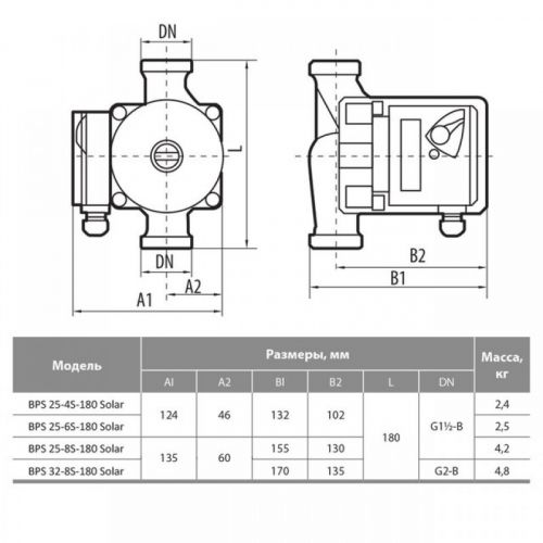 Насос циркуляционный NPO BPS25-6S-180 Solar - фото 3
