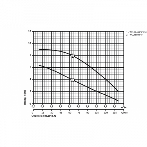 Автоматическая установка SPRUT WCLIFT 800/4F (NPO) - фото 2