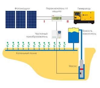 Система автономного орошения для насоса 5 кВт