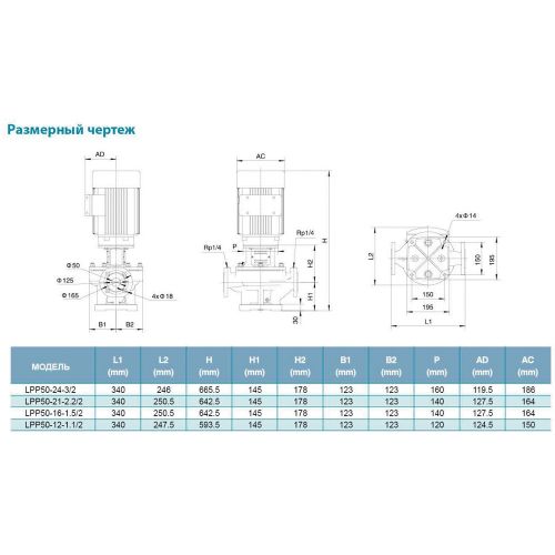 Насос циркуляционный Aquatica LPP50-24-3/2 (7714263) - фото 4