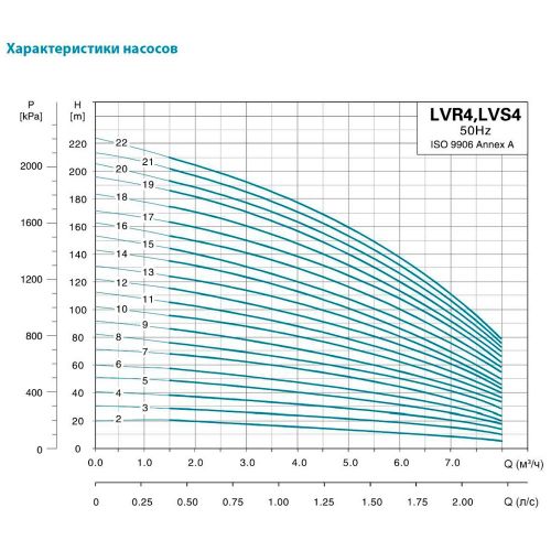 Насос поверхностный Aquatica LVR(S)4-18 (7711083) - фото 3