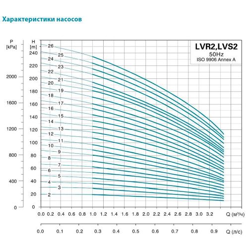 Насос поверхностный Aquatica LVRM(S)2-19 (771048) - фото 3