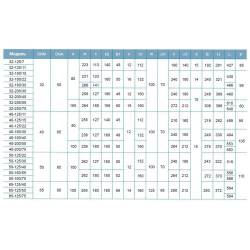 Насос поверхневий Aquatica XSTM32-160 / 15 (+771553) - фото 5