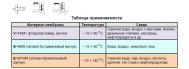 Электромагнитный клапан ODE 21A2KV30 1/4" НЗ - фото 4