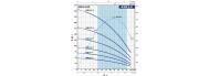 Насос скважинный Pedrollo 4SR2/17 F - фото 2