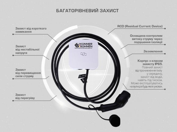 Станция для зарядки электромобилей Konner&amp;Sohnen KS P32/3 - фото 3