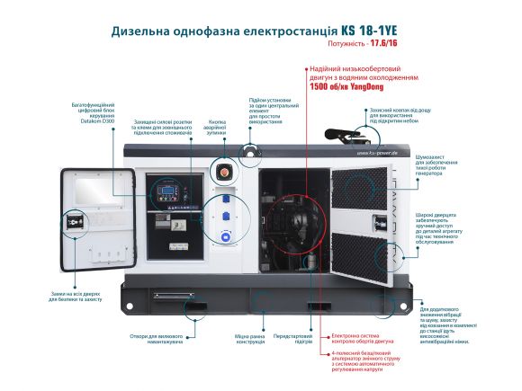 Генератор дизельний Konner&amp;Sohnen KS 18-1YE - фото 2