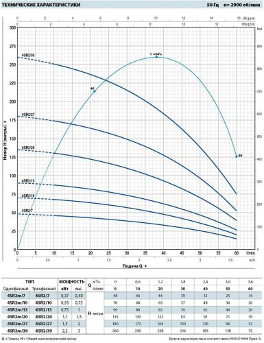 Насос скважинный Pedrollo 4SR2m/20-P - фото 2